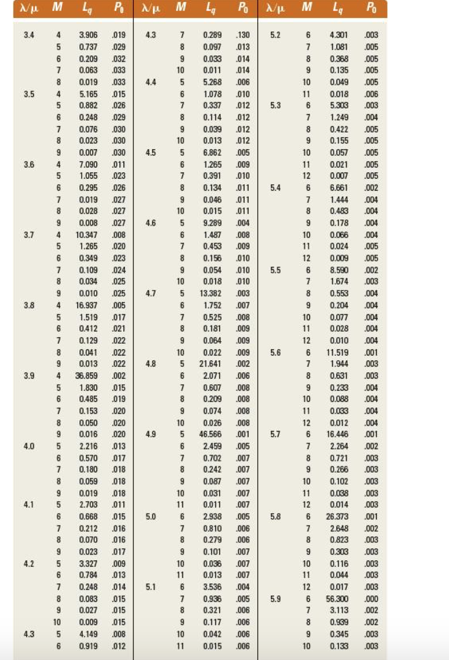Nu M 4 Pop M L Pop M L Pol 3.4 4 4. 3 5. 2 .019 .029 032 .033 .003 .005 .005 .005 .005 .006 .003 .004 .033 4.4 3.5 4 5.3 .015