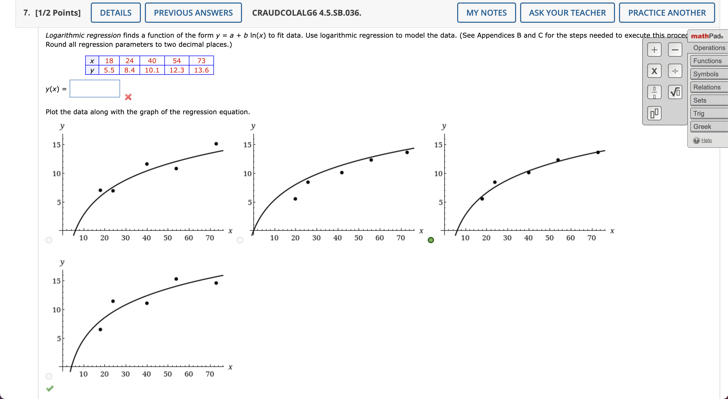 Solved Plot the data along with the graph of the regression | Chegg.com