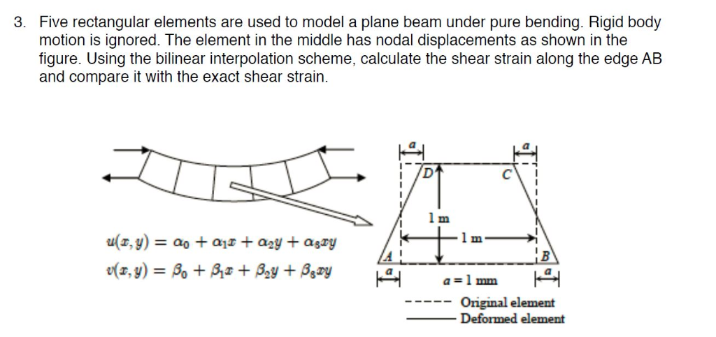Five rectangular elements are used to model a plane | Chegg.com