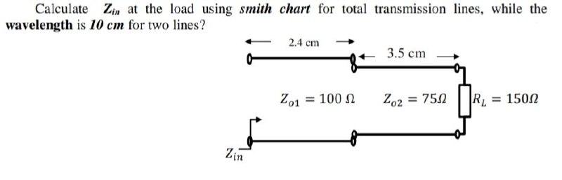 Solved Calculate Zin at the load using smith chart for total | Chegg.com