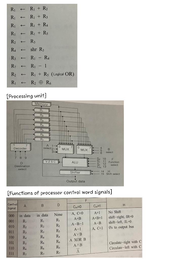 Construct a control word for performing the | Chegg.com