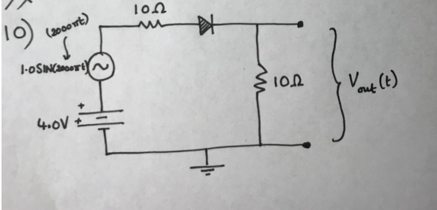 Solved Find the waveform of the output for the following | Chegg.com