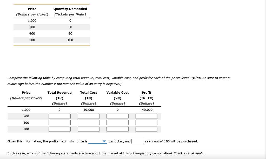 TicketIQ on X: Even with a 6.2% decrease in average price over