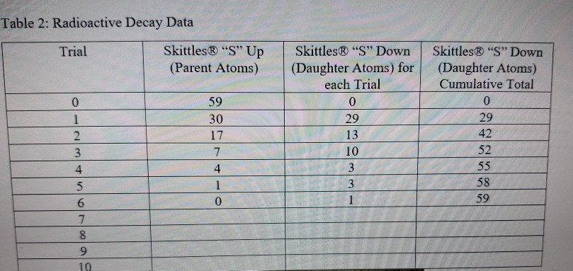 solved-2-suppose-the-isotope-your-skittles-represented-chegg