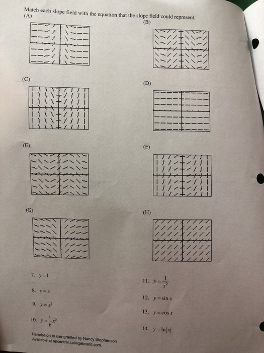 Solved: Match The Slope Fields With Their Differential Equ... | Chegg.com