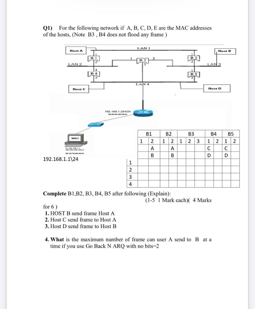 Solved (1) For The Following Network If A, B, C, D, E Are | Chegg.com