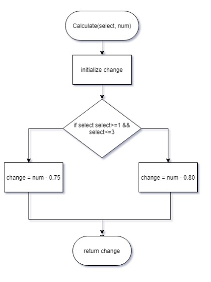 Solved Create a Vending Machine Program with C++ based on | Chegg.com