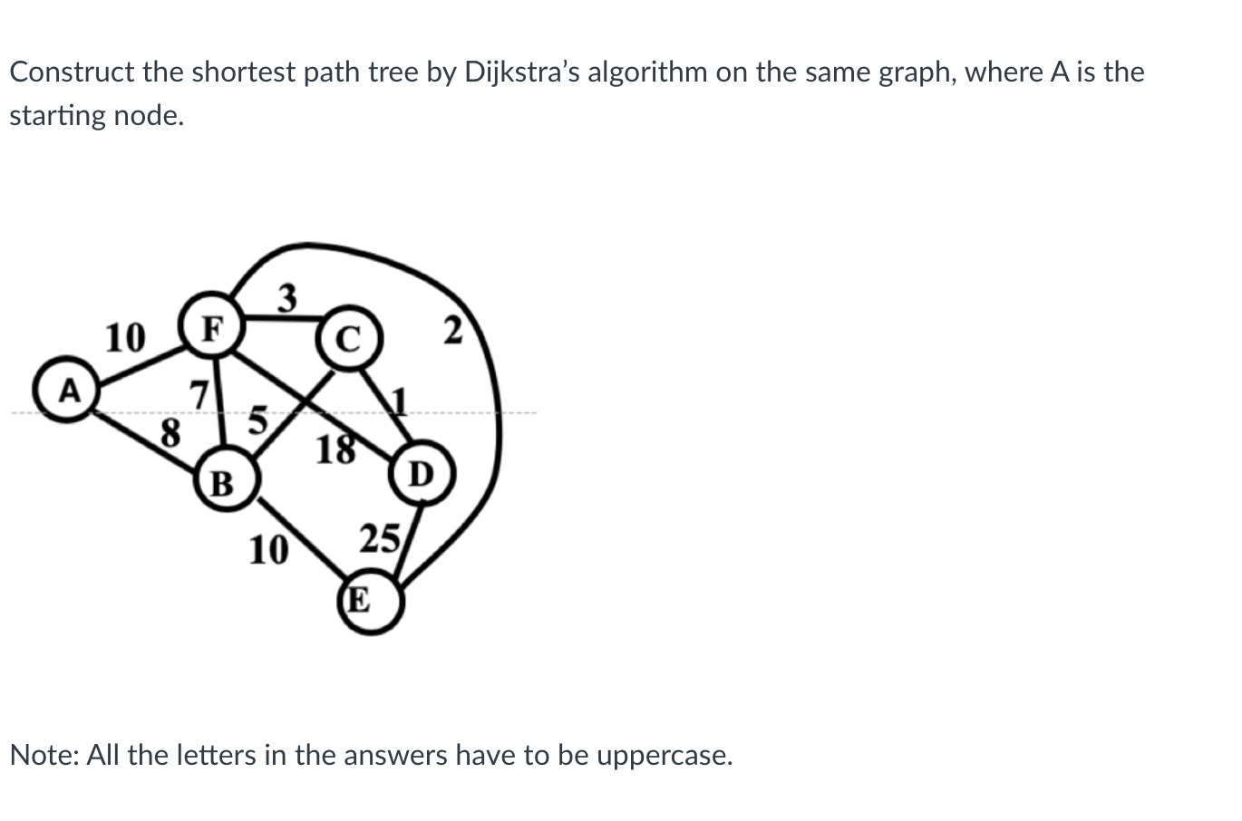 Solved Construct the shortest path tree by Dijkstra's | Chegg.com