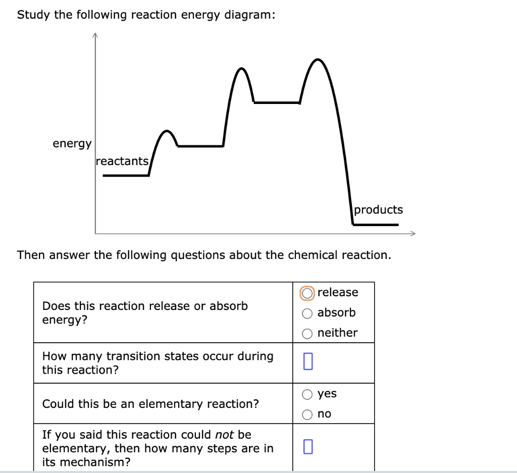 Solved Study the following reaction energy diagram: energy | Chegg.com