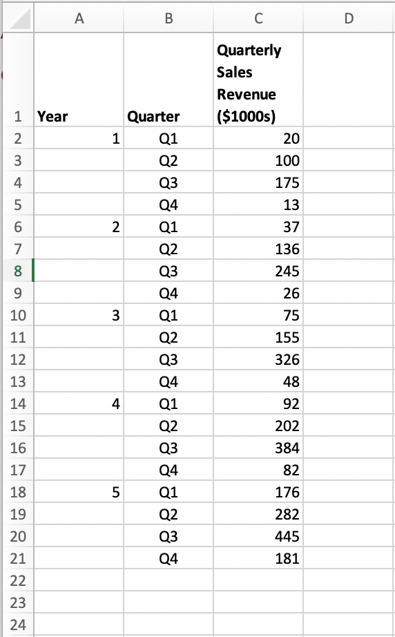 Solved Download the file RevenueTimeSeries.xlsx showing | Chegg.com