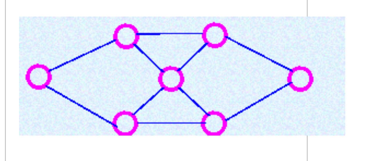 Solved Is This Graph Eulerian, Hamiltonian, Both Or Neither. | Chegg.com