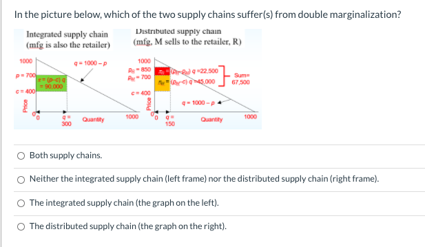 Solved In The Picture Below, Which Of The Two Supply Chains | Chegg.com