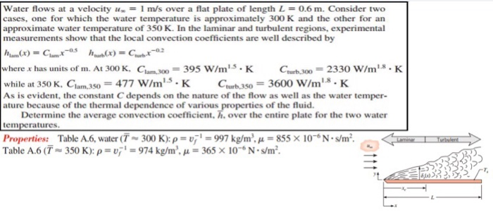 Solved water flows at a velocity 14.= 1 m/s over a flat | Chegg.com