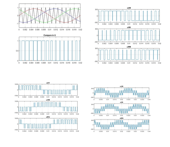 Solved Explain the graphs that represent the results of the | Chegg.com 