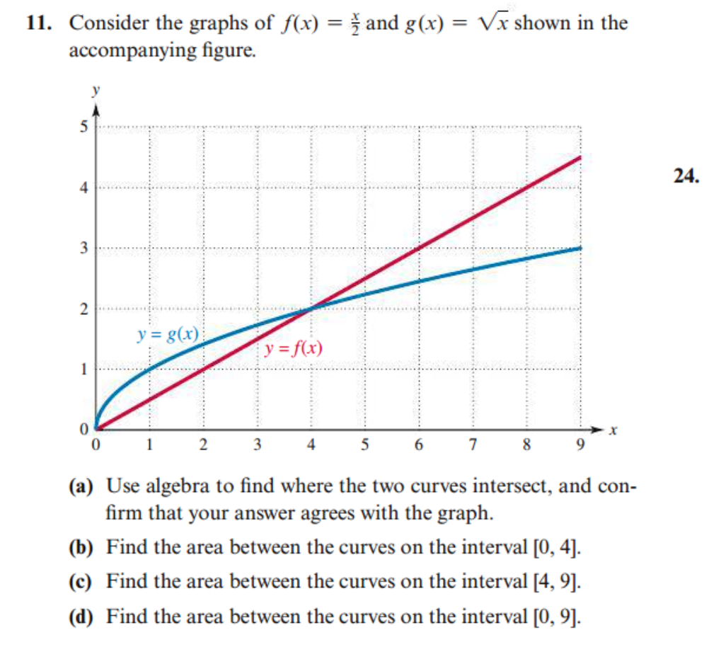 Solved 1. Consider the graphs of f(x)=2x and g(x)=x shown in | Chegg.com