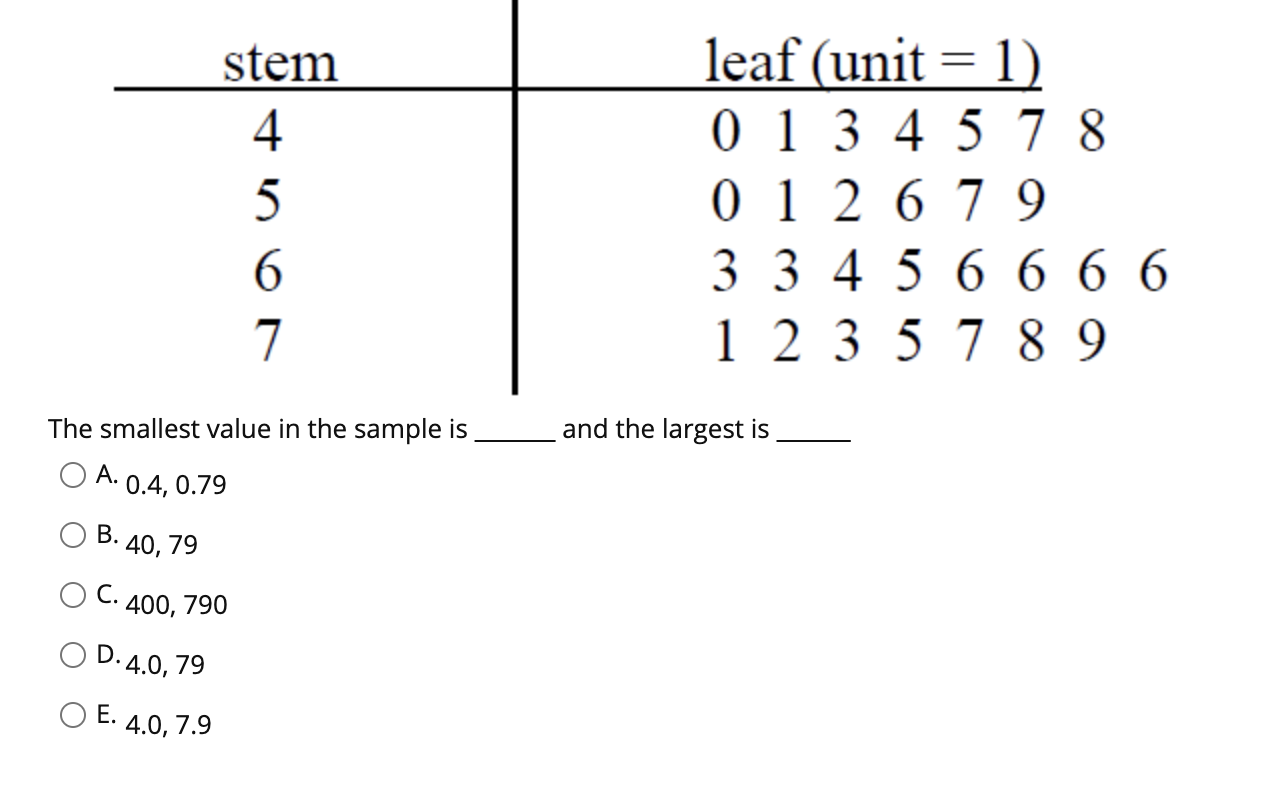 Solved The smallest value in the sample is and the largest | Chegg.com