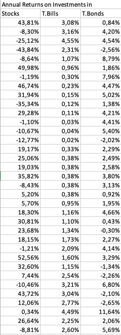 Solved The Returns worksheets contains annual returns on | Chegg.com