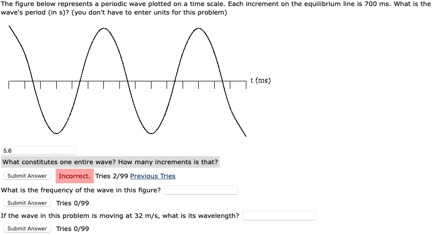 Solved The figure below represents a periodic wave plotted | Chegg.com