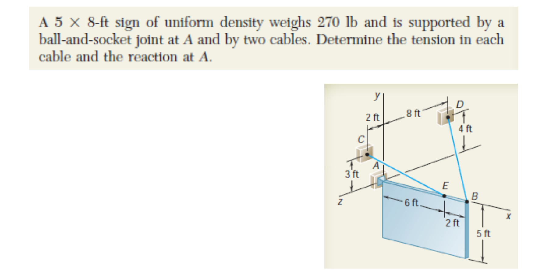 Solved A 5 X 8 ft Sign Of Uniform Density Weighs 270 Lb And Chegg solved-a-5-x-8-ft-sign-of-uniform-density-weighs-270-lb-and-chegg