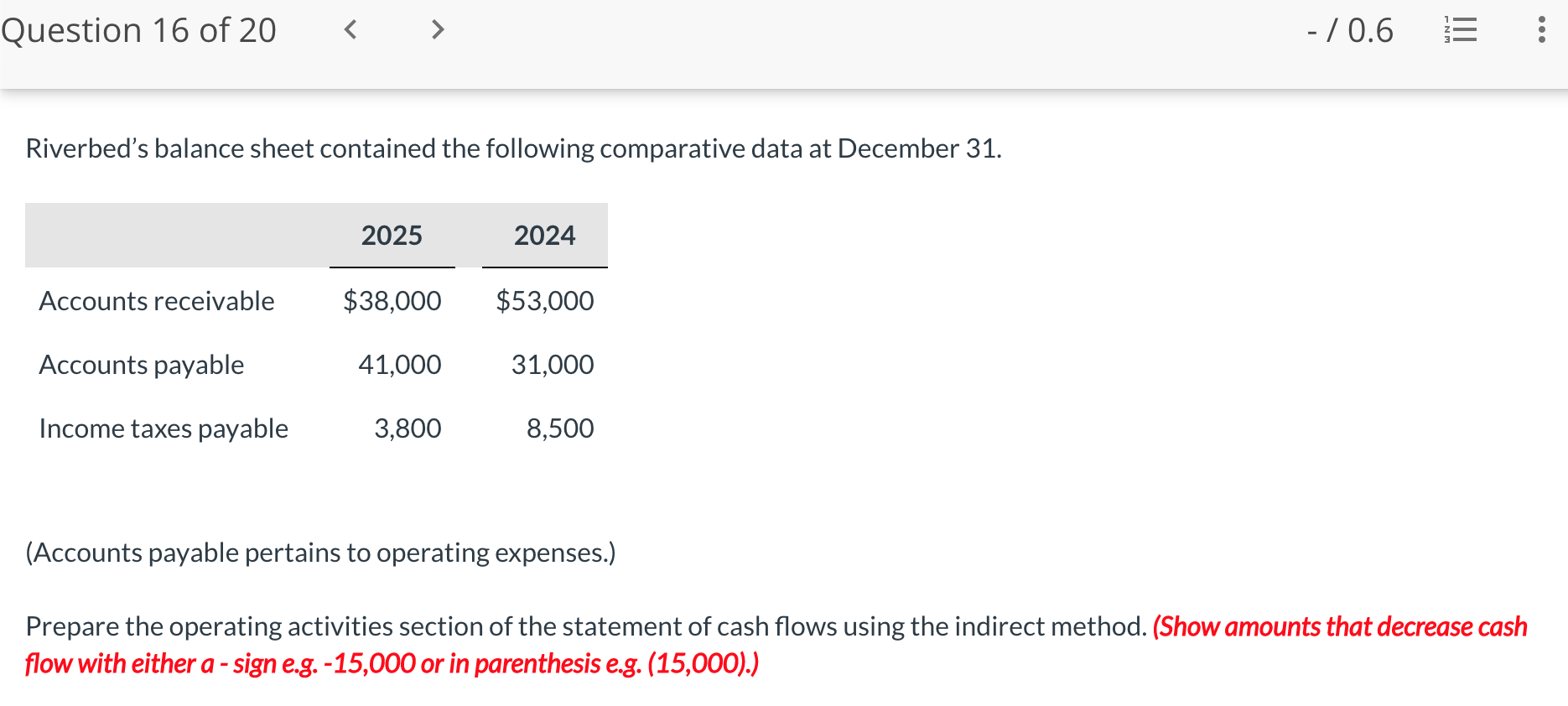 Solved Riverbed Company's statement for the year
