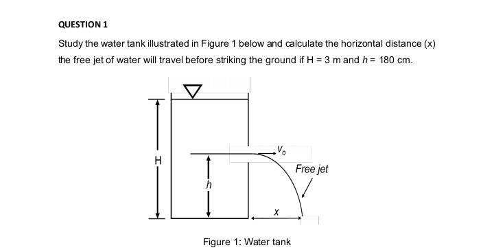 Solved Study the water tank illustrated in Figure 1 below | Chegg.com