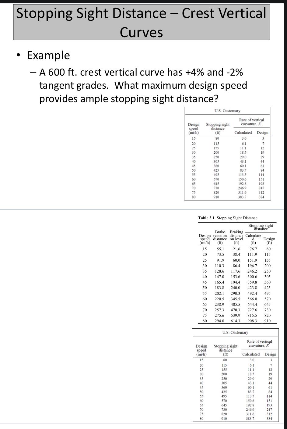 Solved Stopping Sight Distance Crest Vertical Curves