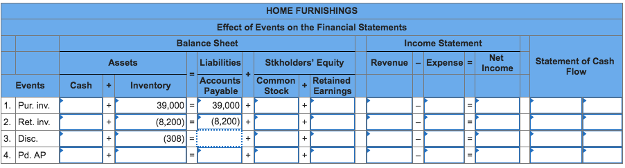 solved-on-april-6-year-1-home-furnishings-purchased-chegg