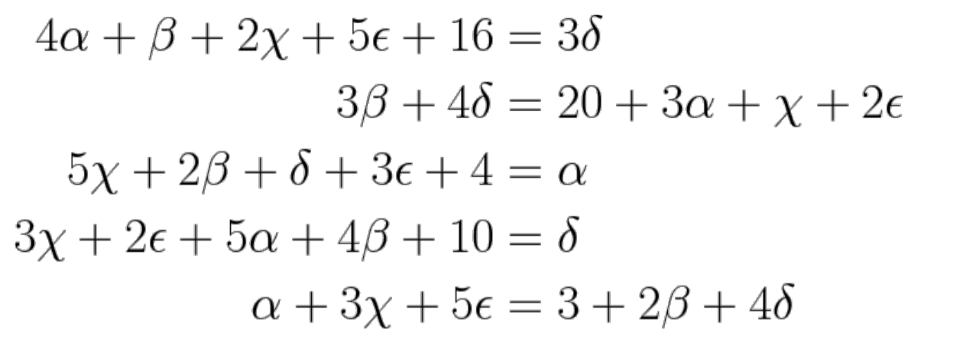 Solved Given the following set of linear equations: Write a | Chegg.com