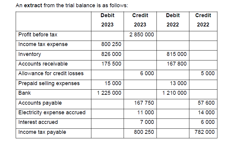 Solved Cleanex (Pty) Ltd is a household cleaning brand who