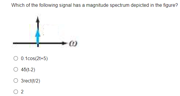 Solved Which of the following signal has a magnitude | Chegg.com