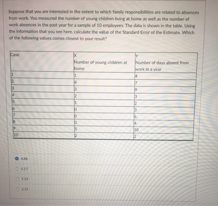 Solved Suppose that you are interested in the extent to | Chegg.com
