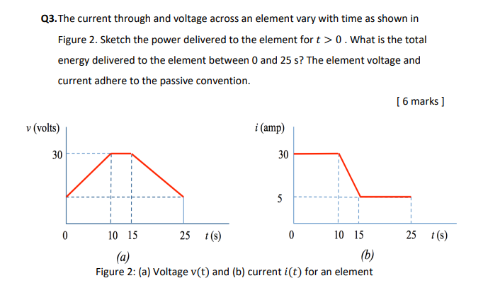 Solved Q3. The current through and voltage across an element | Chegg.com