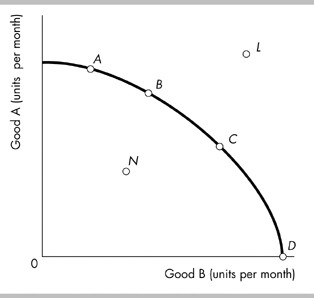 Solved In the above figure, which point represents an | Chegg.com
