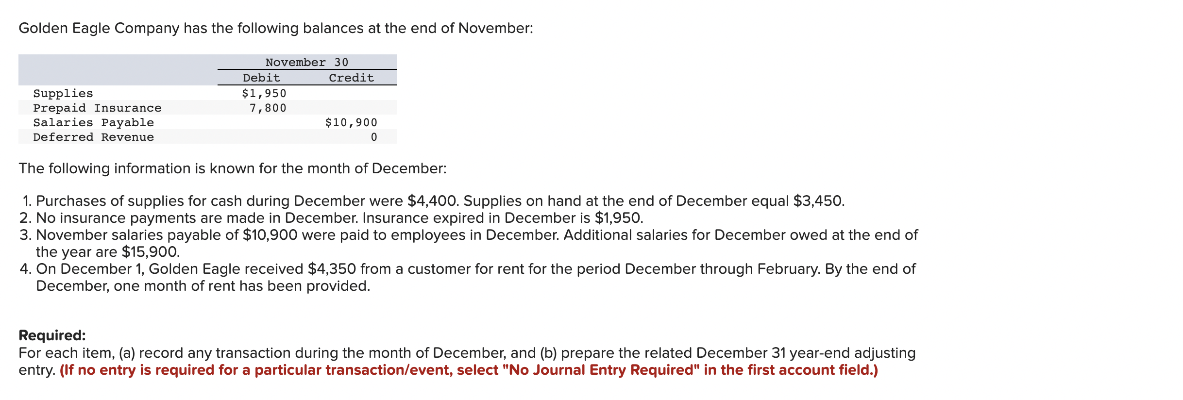 Solved Golden Eagle Company has the following balances at | Chegg.com