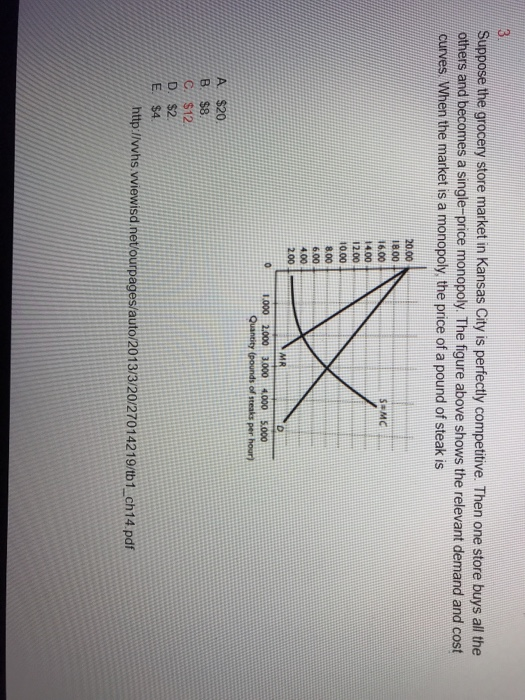 Solved Suppose the grocery store market in Kansas City is