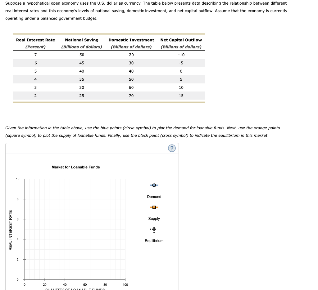 Solved Suppose a hypothetical open economy uses the U.S.