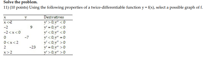 Solved Solve the problem. 11) (10 points) Using the | Chegg.com