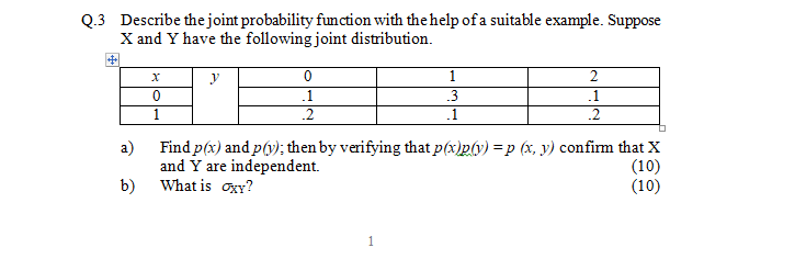 Solved Q.3 Describe the joint probability function with the | Chegg.com