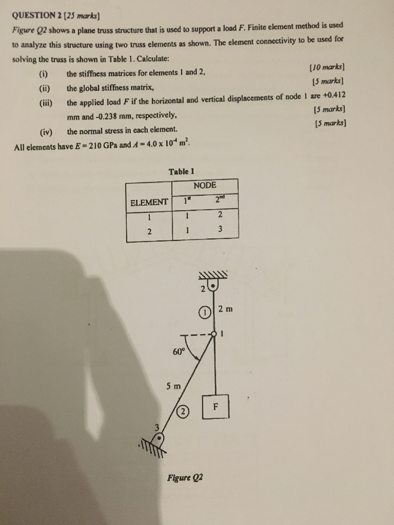 Solved QUESTION 2 [25 marks) Figure Q2 shows a plane truss | Chegg.com