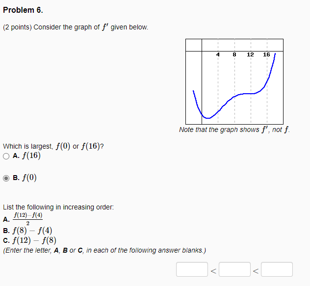 Solved Problem 6. (2 points) Consider the graph of f' given | Chegg.com