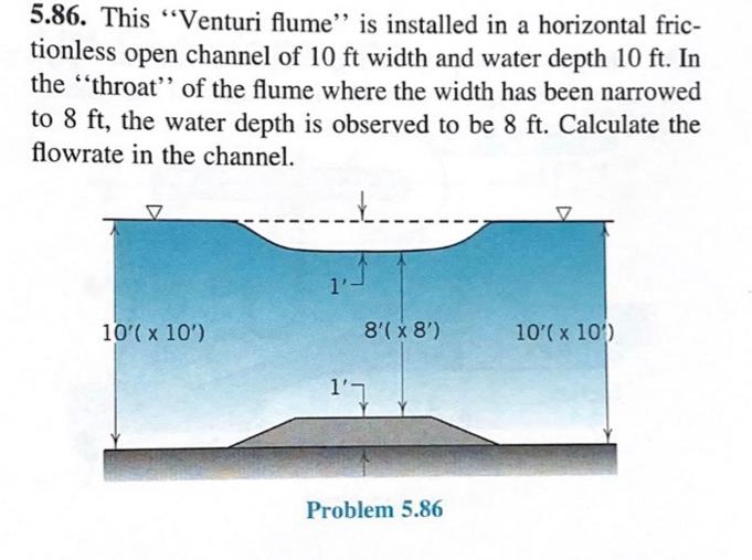 Solved This 