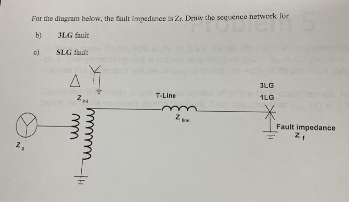 Solved a) For the diagram below draw the Positive, Negative | Chegg.com