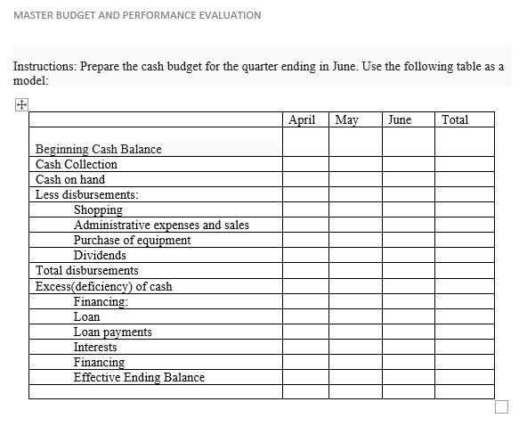 Solved MASTER BUDGET AND PERFORMANCE EVALUATION Specifics | Chegg.com