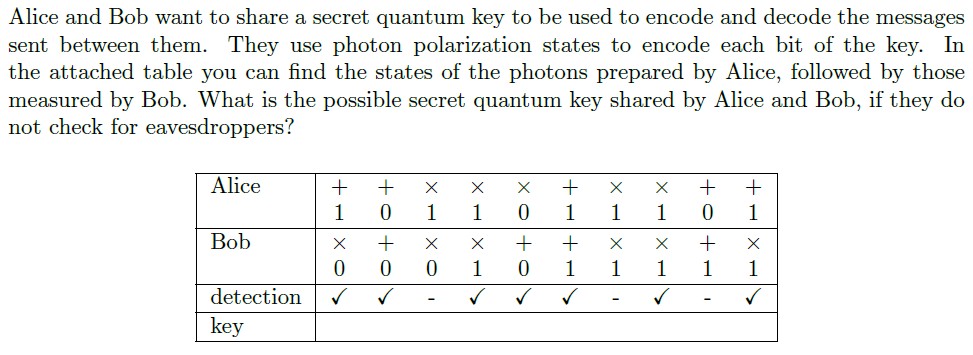 Solved Alice and Bob want to share a secret quantum key to | Chegg.com