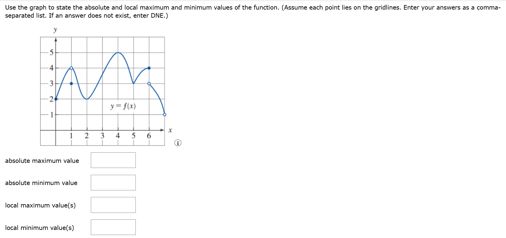 Solved Use the graph to state the absolute and local maximum | Chegg.com