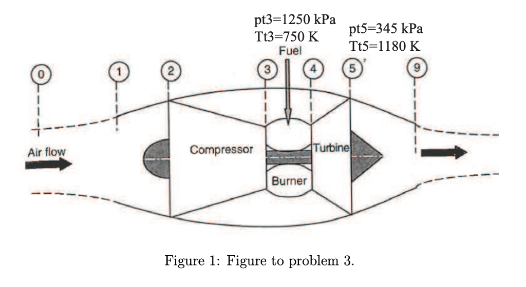 Solved Propulsions: 3. We consider a turbojet engine with | Chegg.com