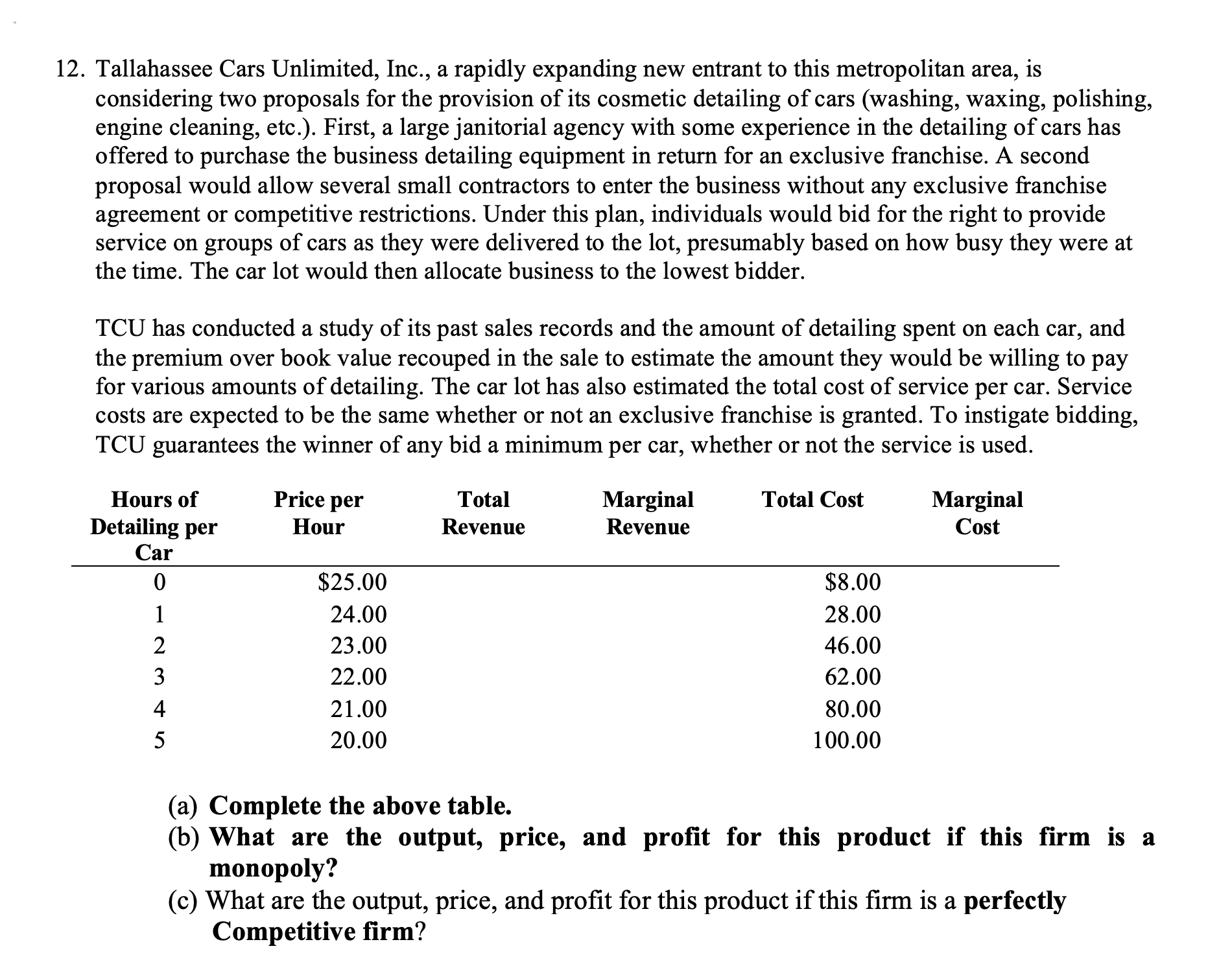 Solved 2. Tallahassee Cars Unlimited, Inc., a rapidly