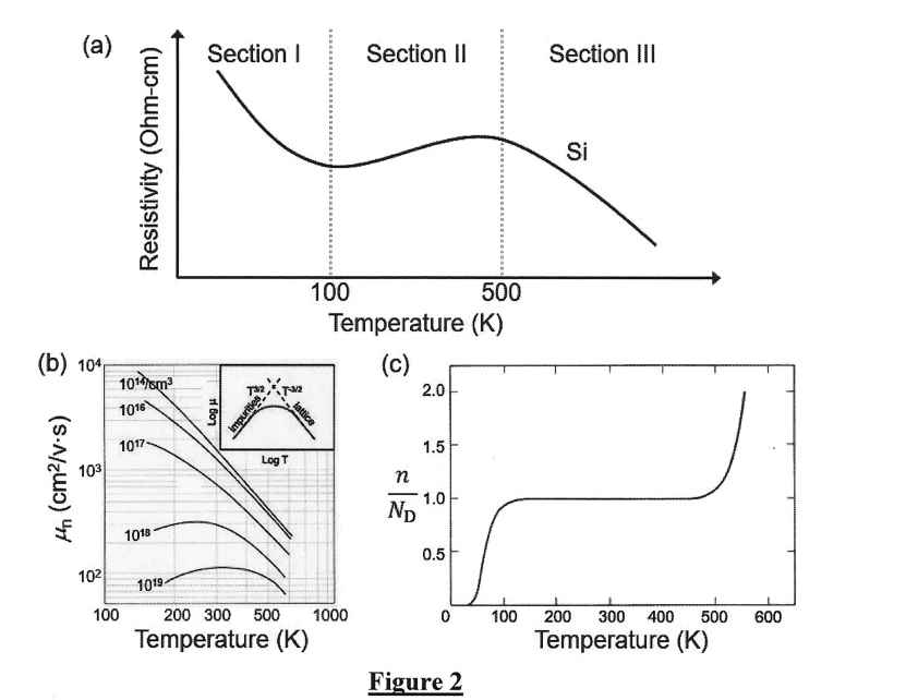 Solved Figures 2a,b, And C Are Shown On Page 3 . Figure 2a | Chegg.com