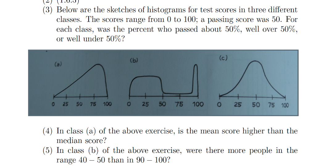 Solved 3 Below Are The Sketches Of Histograms For Test