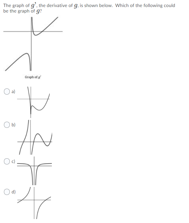 Solved The graph of g', the derivative of g, is shown below. | Chegg.com